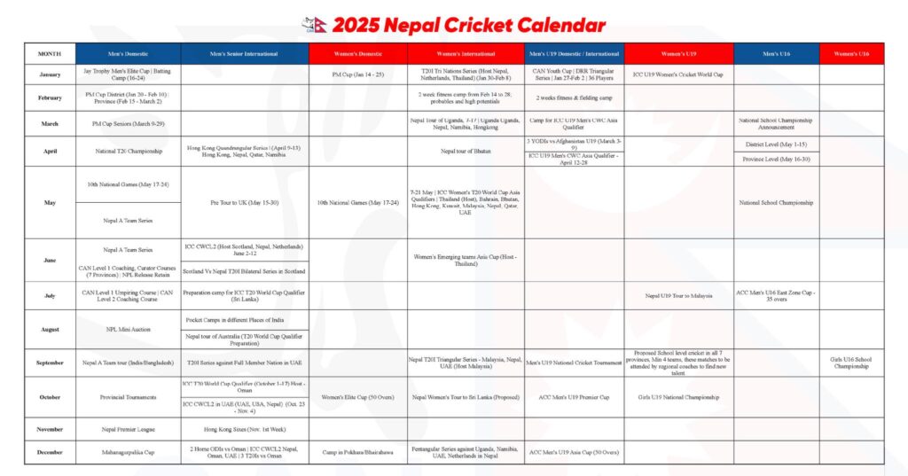 cricketing calendar 2025