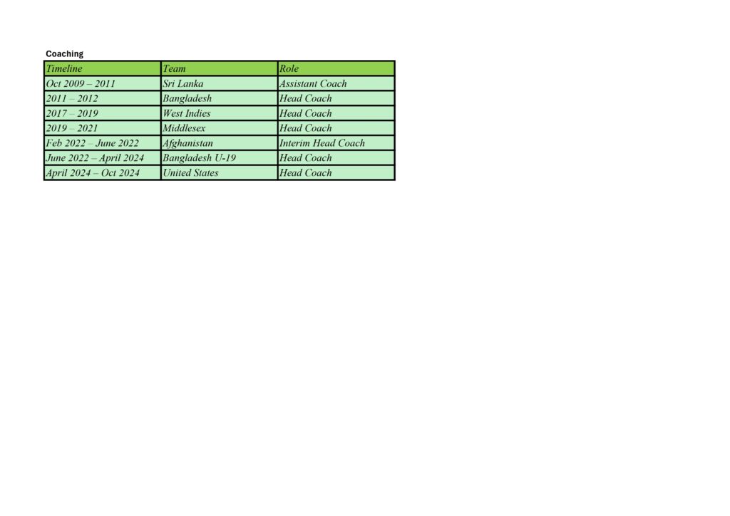 This image has an empty alt attribute; its file name is coach-history_page-0001-1024x724.jpg
